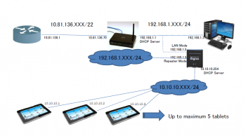 ファイル名: ShAirDisk_Network.png
ファイルサイズ: 132KB
→クリックで元のサイズを表示 ShAirDisk_Network